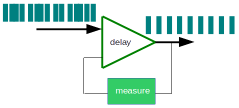 closed loop