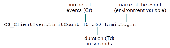 QS_ClientEventLimitCount